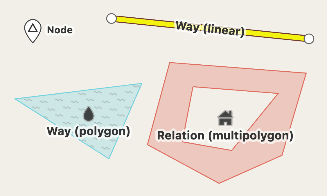 OpenStreetMap Entities