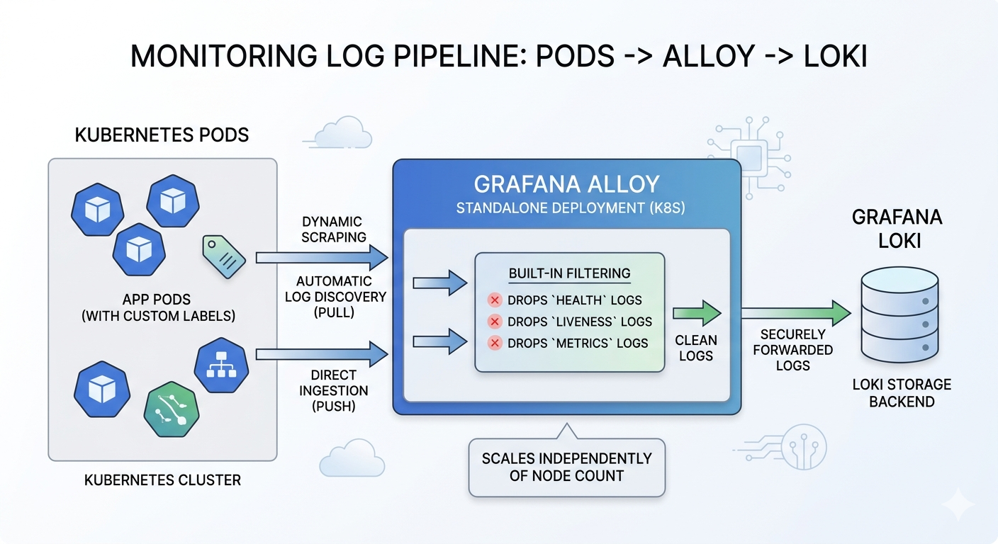 alloy architecture
