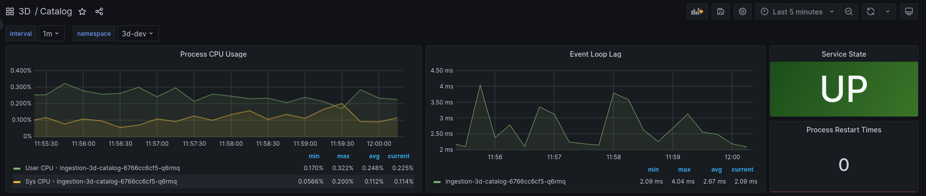 grafana dashboard