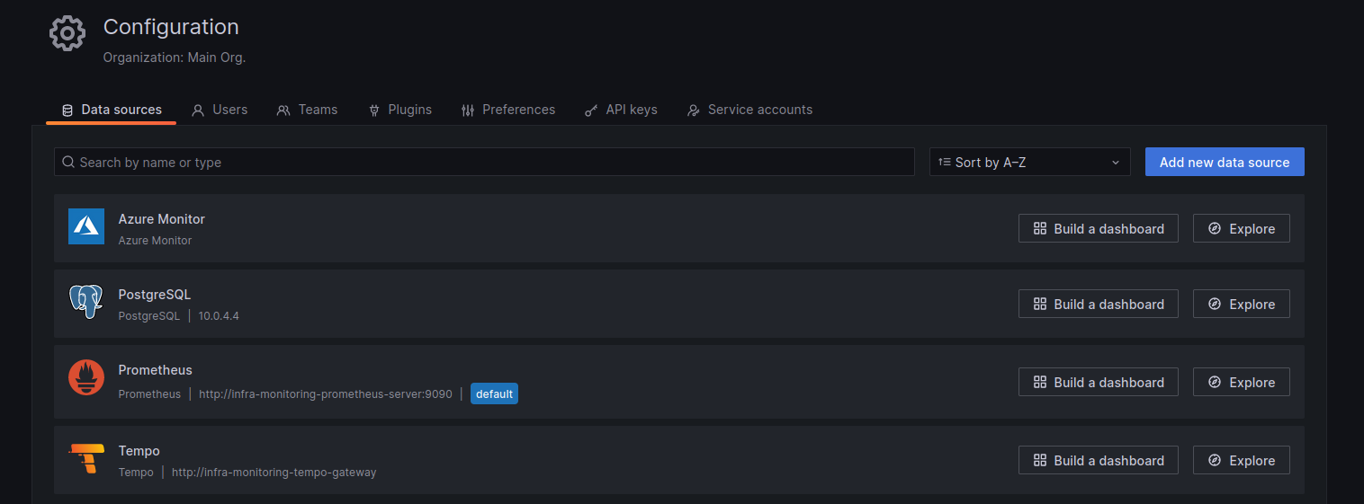 grafana datasources