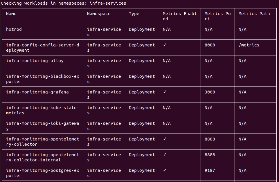 Infra-CLI Metrics Tool