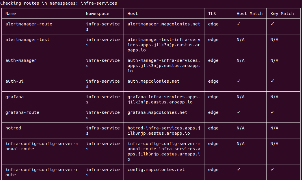 Infra-CLI Routes Tool