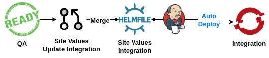 integration loop