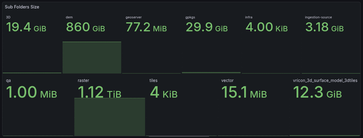 SFTP-Go Storage Dashboard