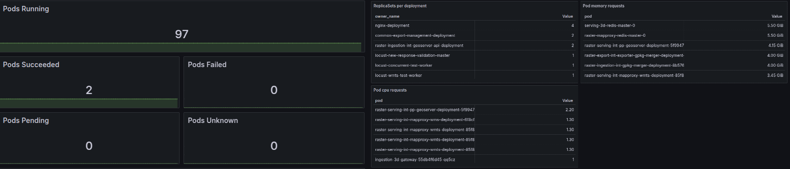Kube State Metrics Usage Example